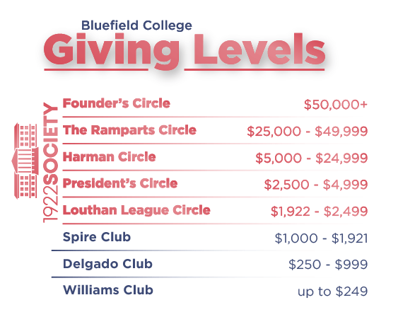 Giving_Clubs