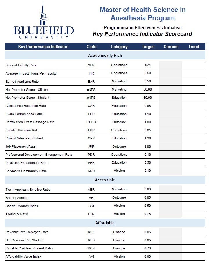 Master of Health Science in Anesthesia Program Key Performance Indicator Scorecard