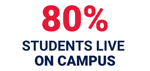 80% of students live on campus.