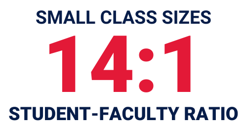 Small class sizes with a 14 to 1 student to faculty ratio.