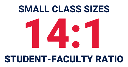 Small class sizes with a 14 to 1 student to faculty ratio.