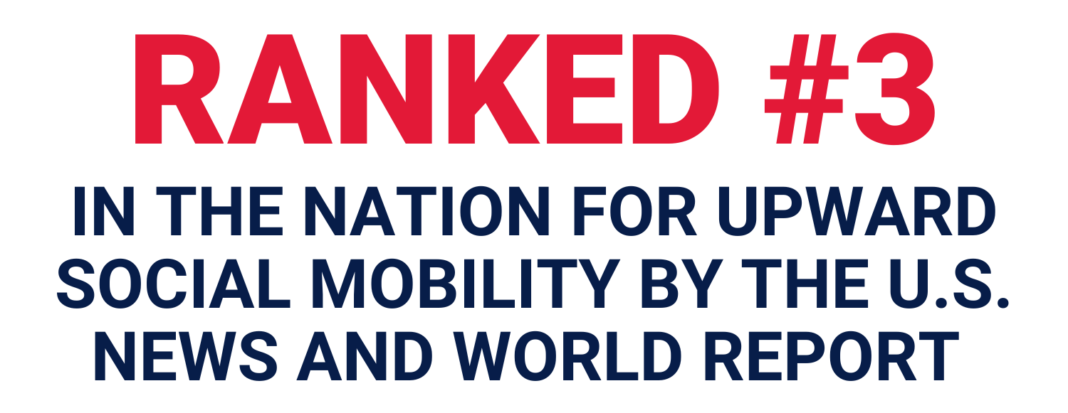 Ranked number 3 in the nation for upward social mobility by the US news and world report.